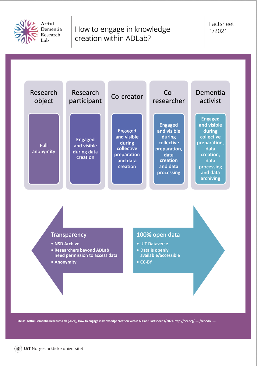 Factsheet 1
